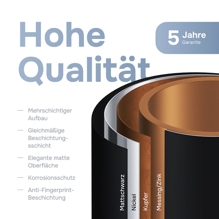 Häufig gestellte Fragen
