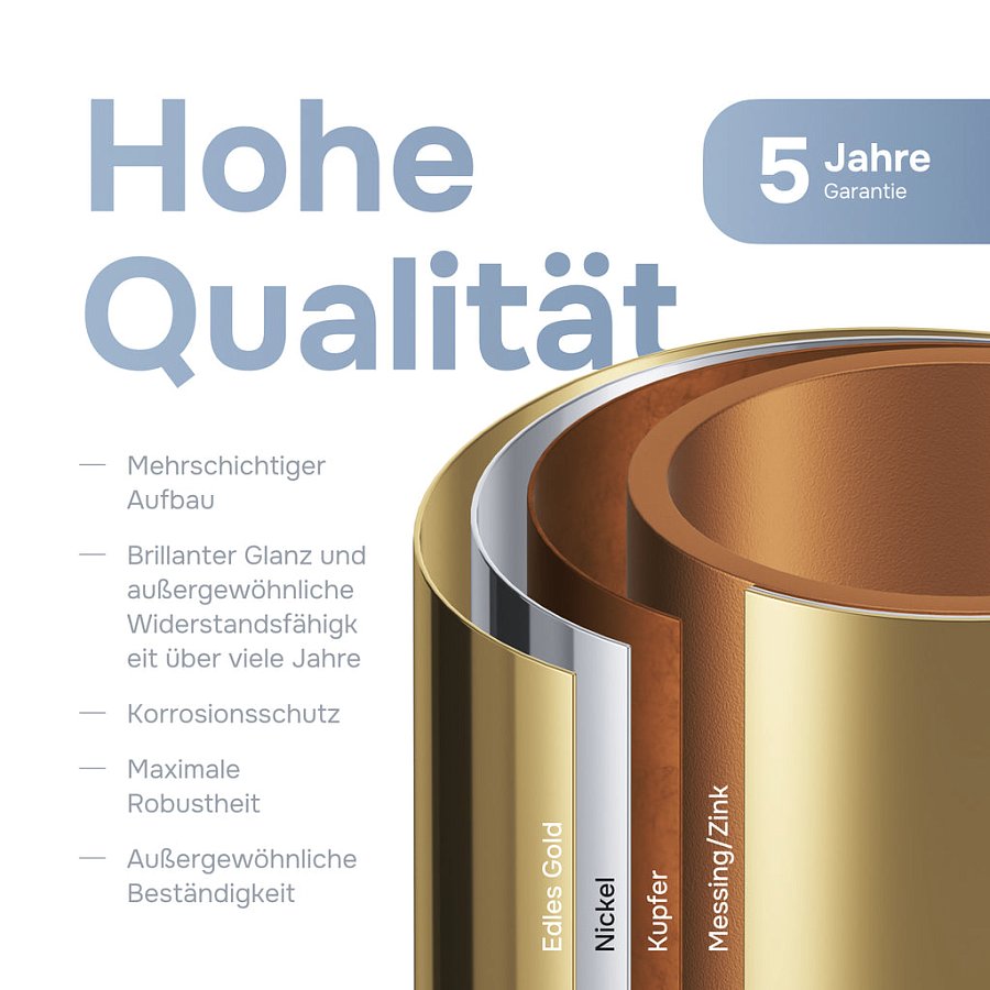 Häufig gestellte Fragen