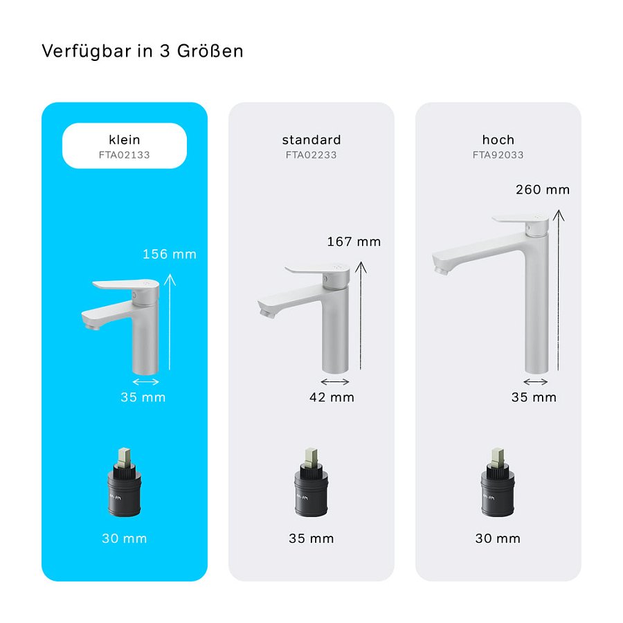 Häufig gestellte Fragen