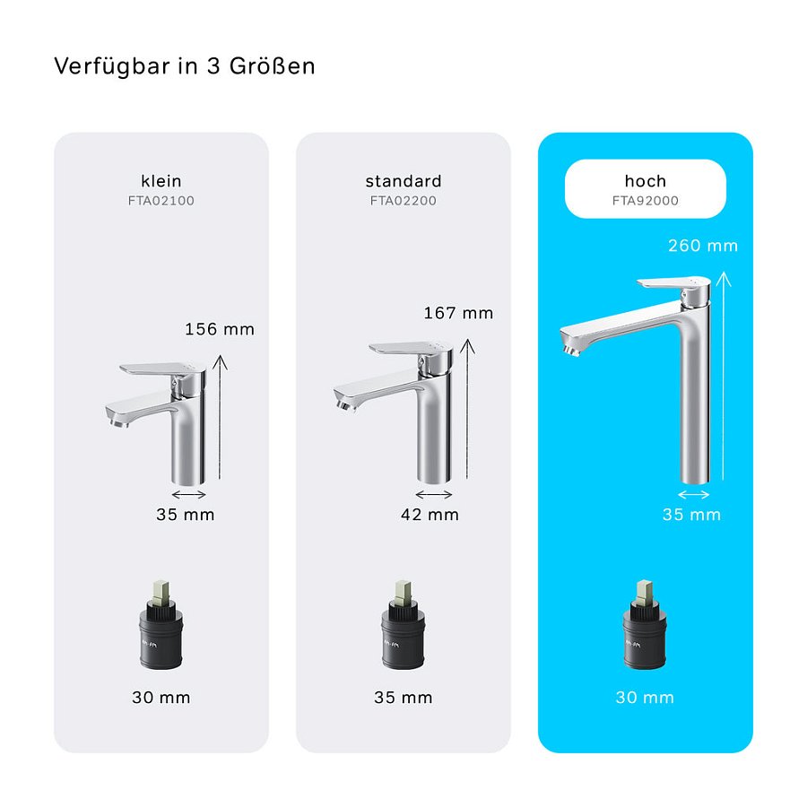 Häufig gestellte Fragen