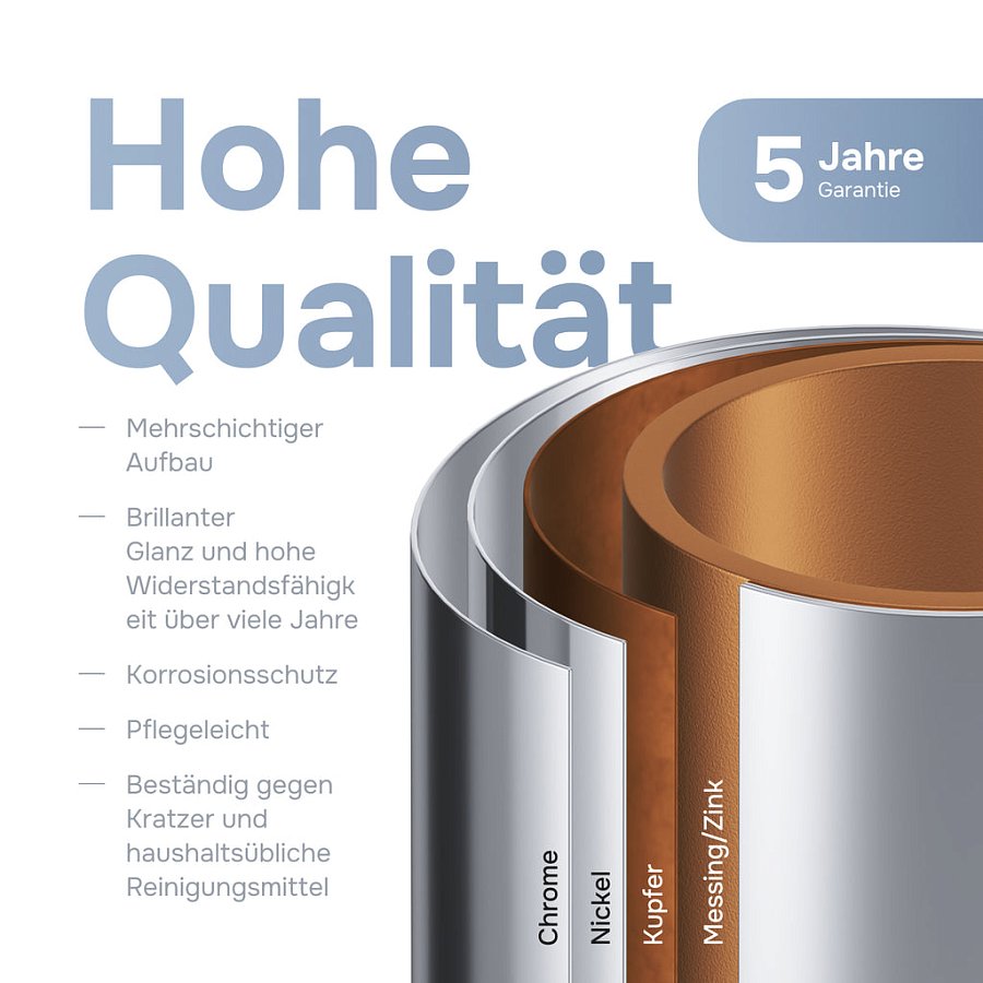 Häufig gestellte Fragen