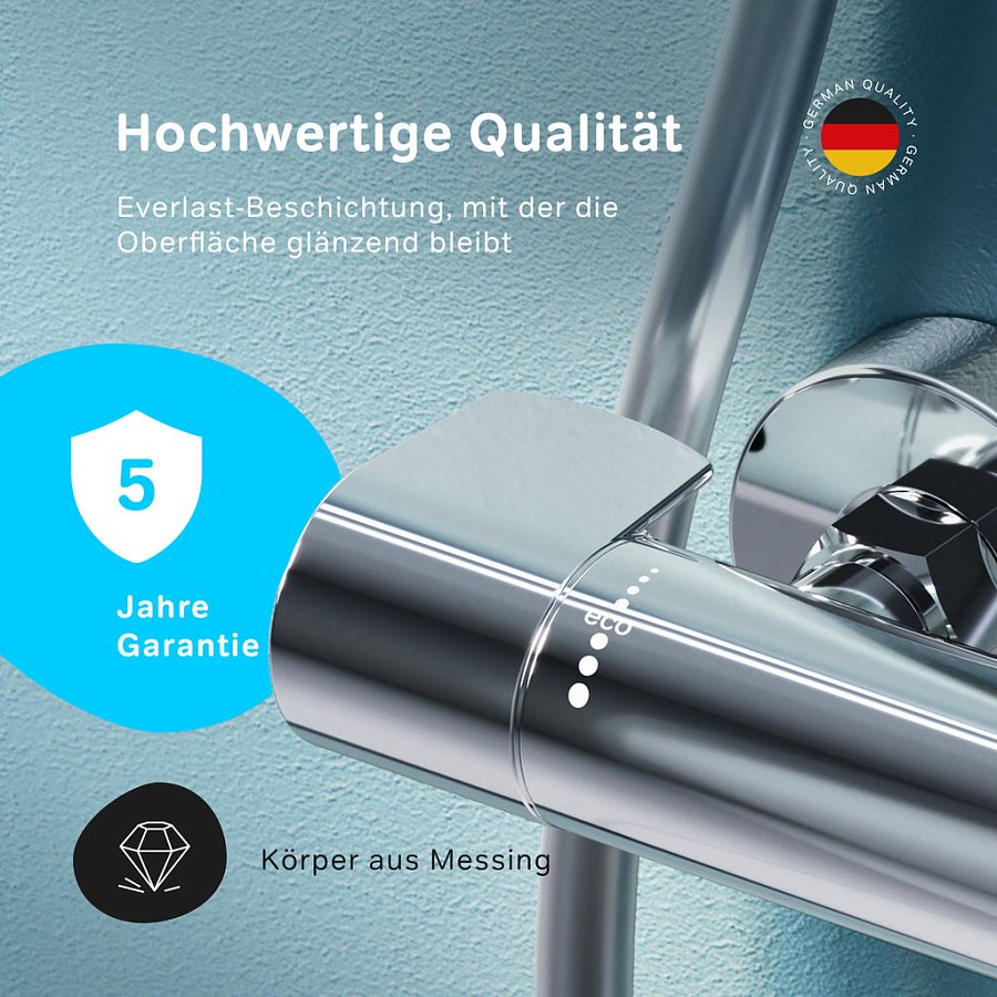 Häufig gestellte Fragen