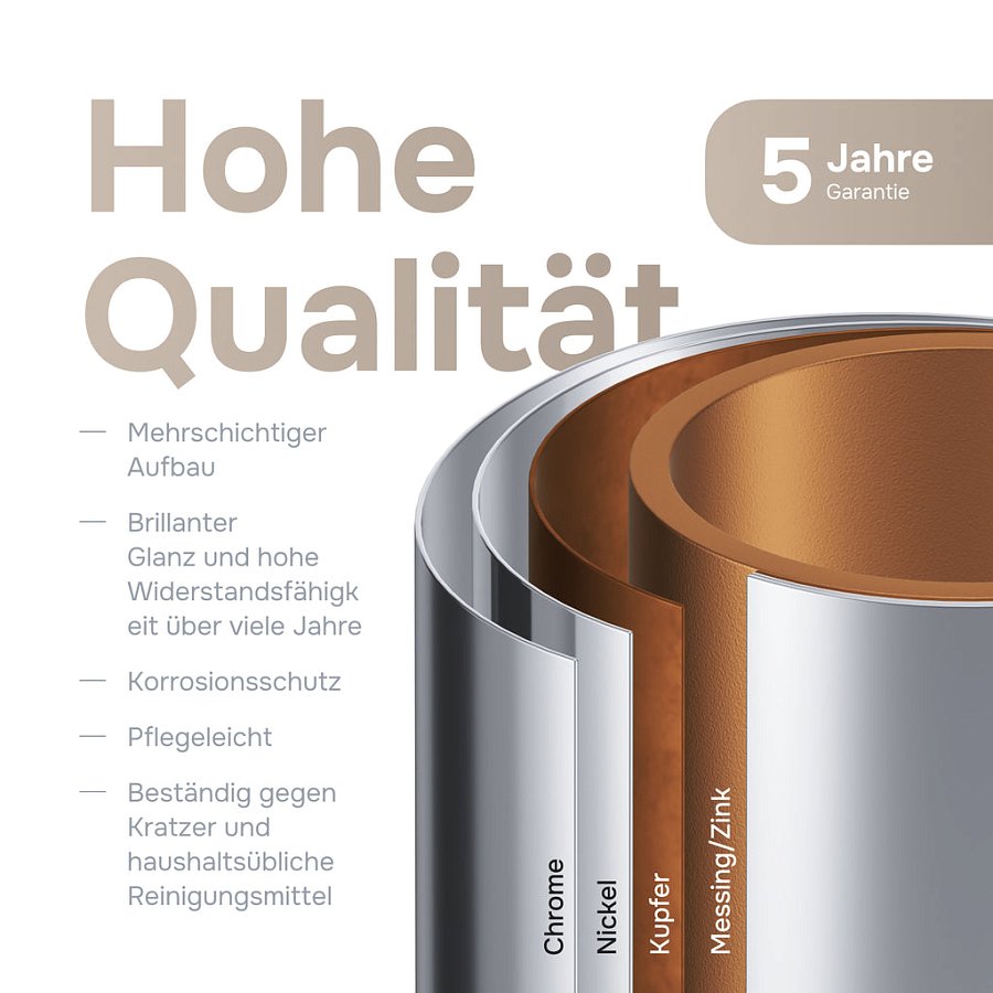 Häufig gestellte Fragen
