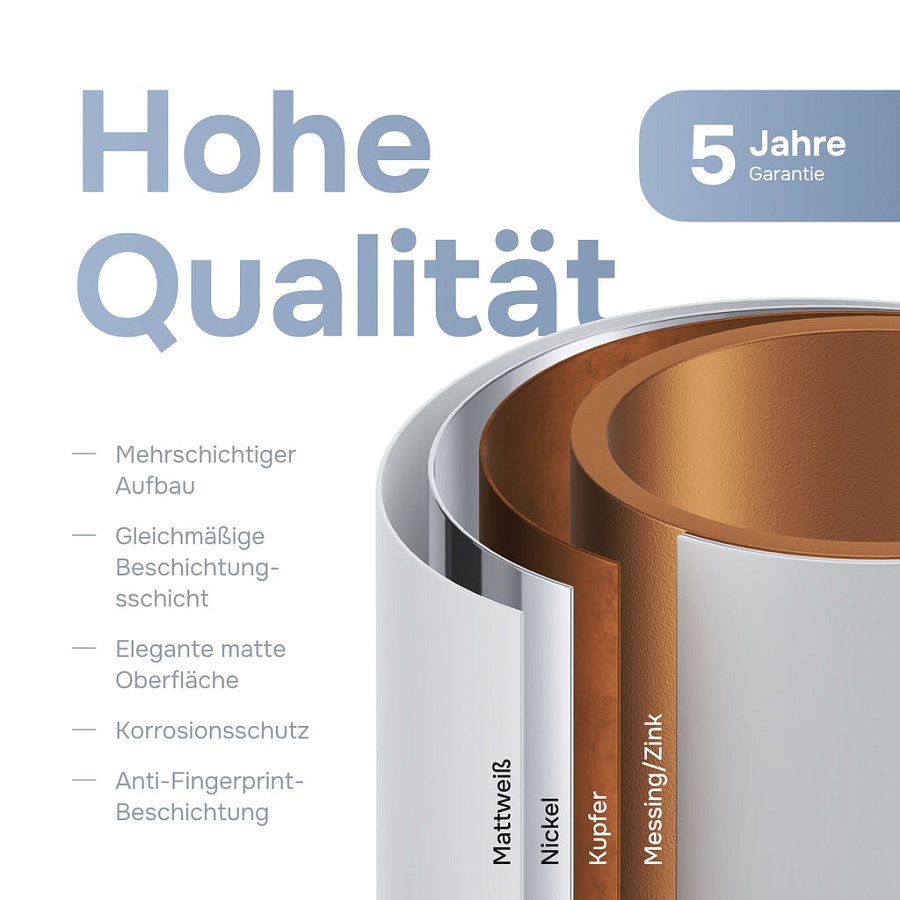 Häufig gestellte Fragen
